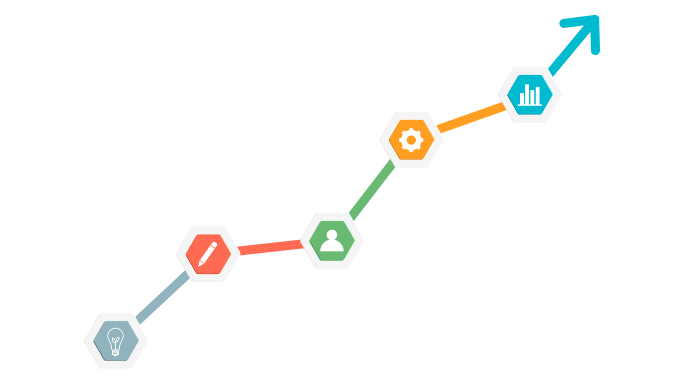 Marketing Growth of Customer's Business indicating our Marketing Strategy.